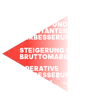 Strategie Teil 3